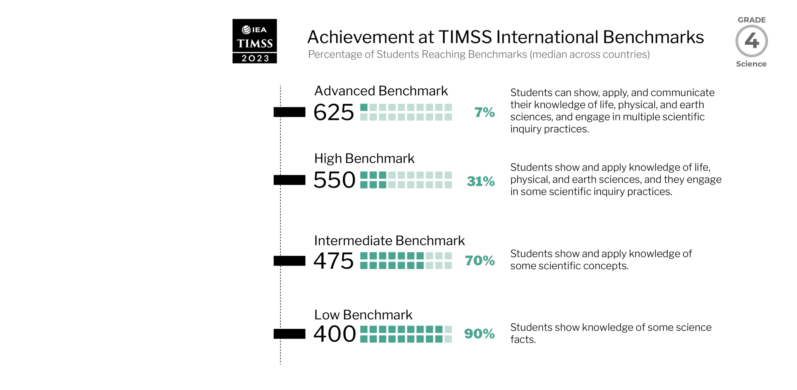 grade 4 mathematics achievement