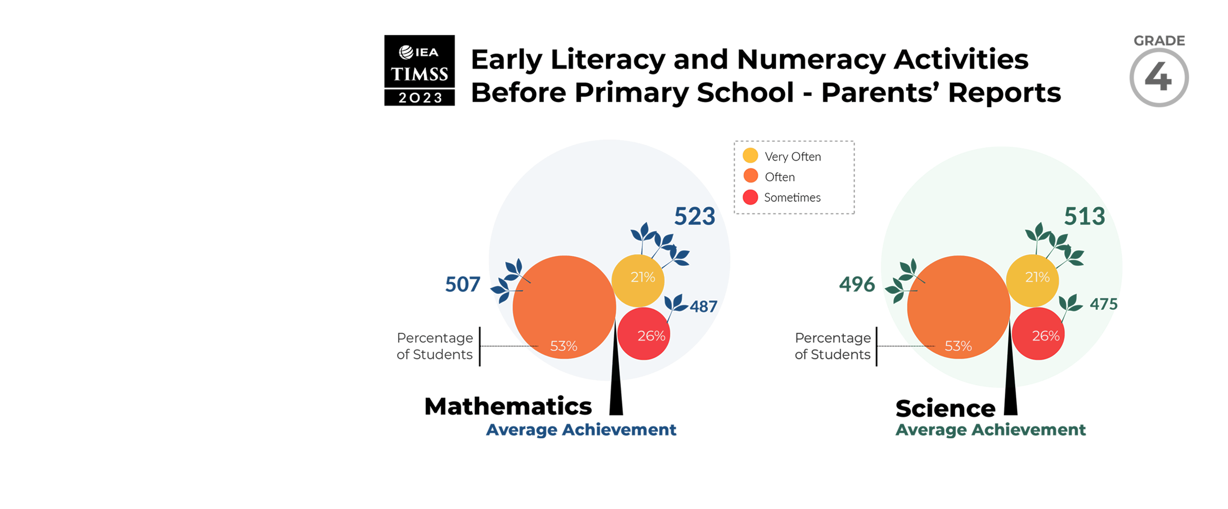 grade 4 mathematics students reaching international benchmarks of achievement