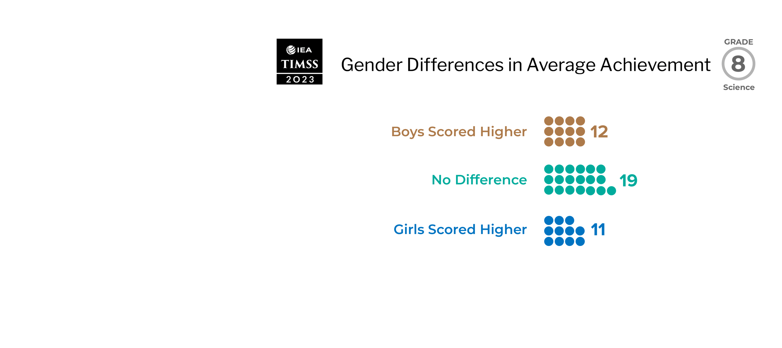 grade 4 mathematics students reaching international benchmarks of achievement