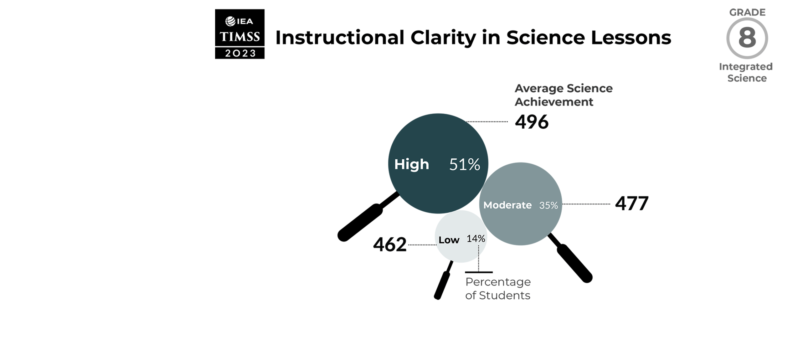 grade 4 mathematics students reaching international benchmarks of achievement